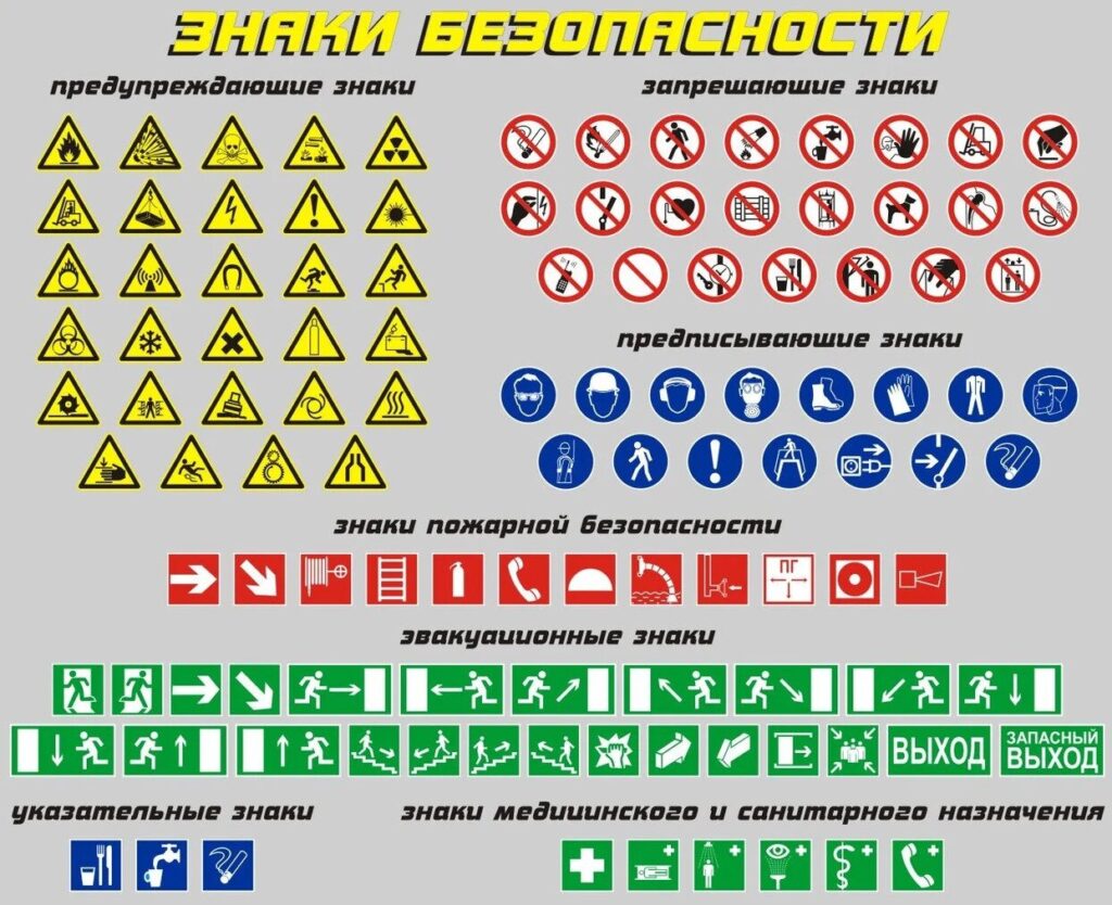 Знаки безопасности по охране труда - Лабораторные измерения и охрана труда